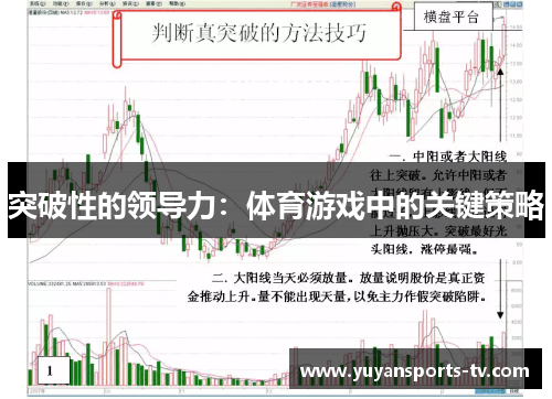 突破性的领导力：体育游戏中的关键策略