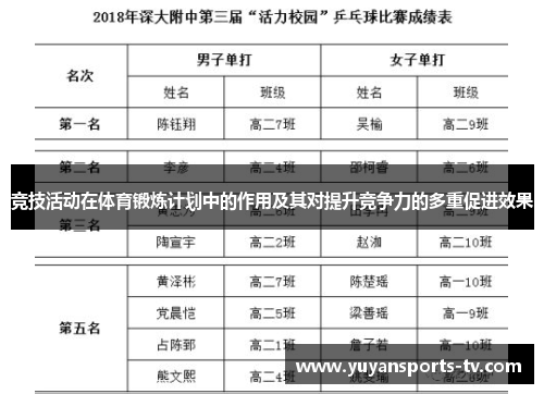 竞技活动在体育锻炼计划中的作用及其对提升竞争力的多重促进效果